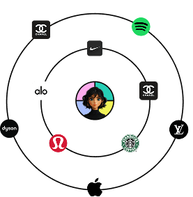 Brand outreach visualization